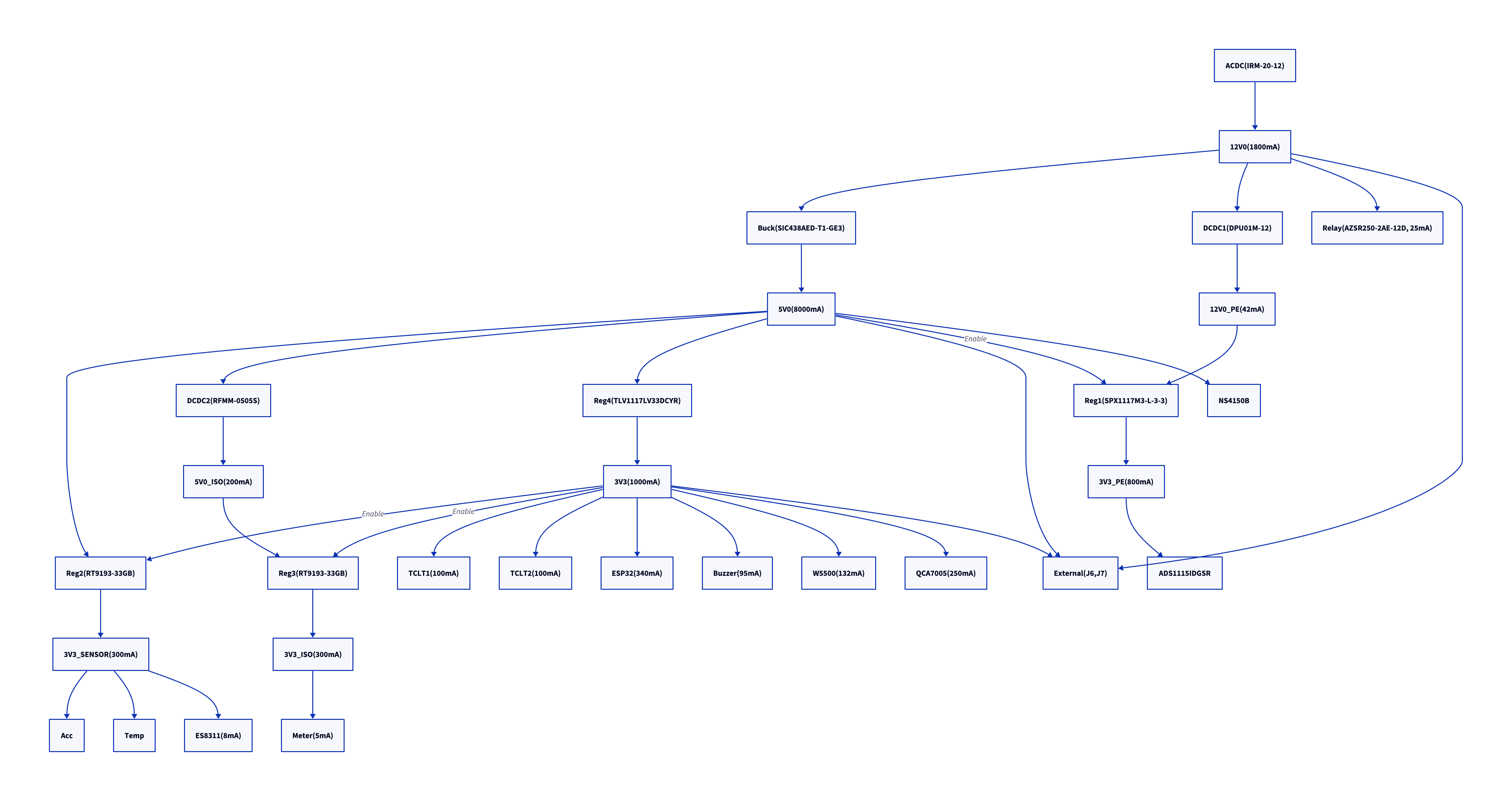 Power Management